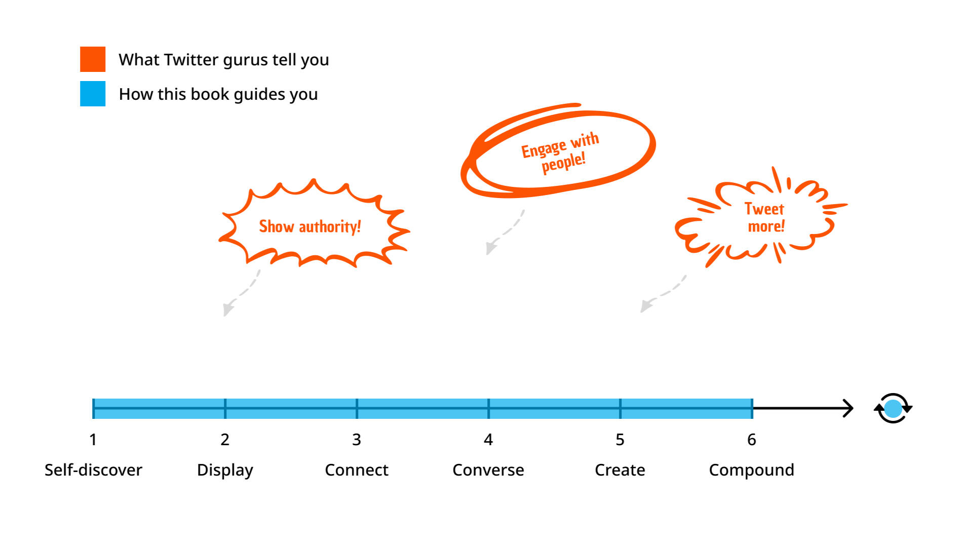 Your Twitter Journey with Find Joy in Chaos